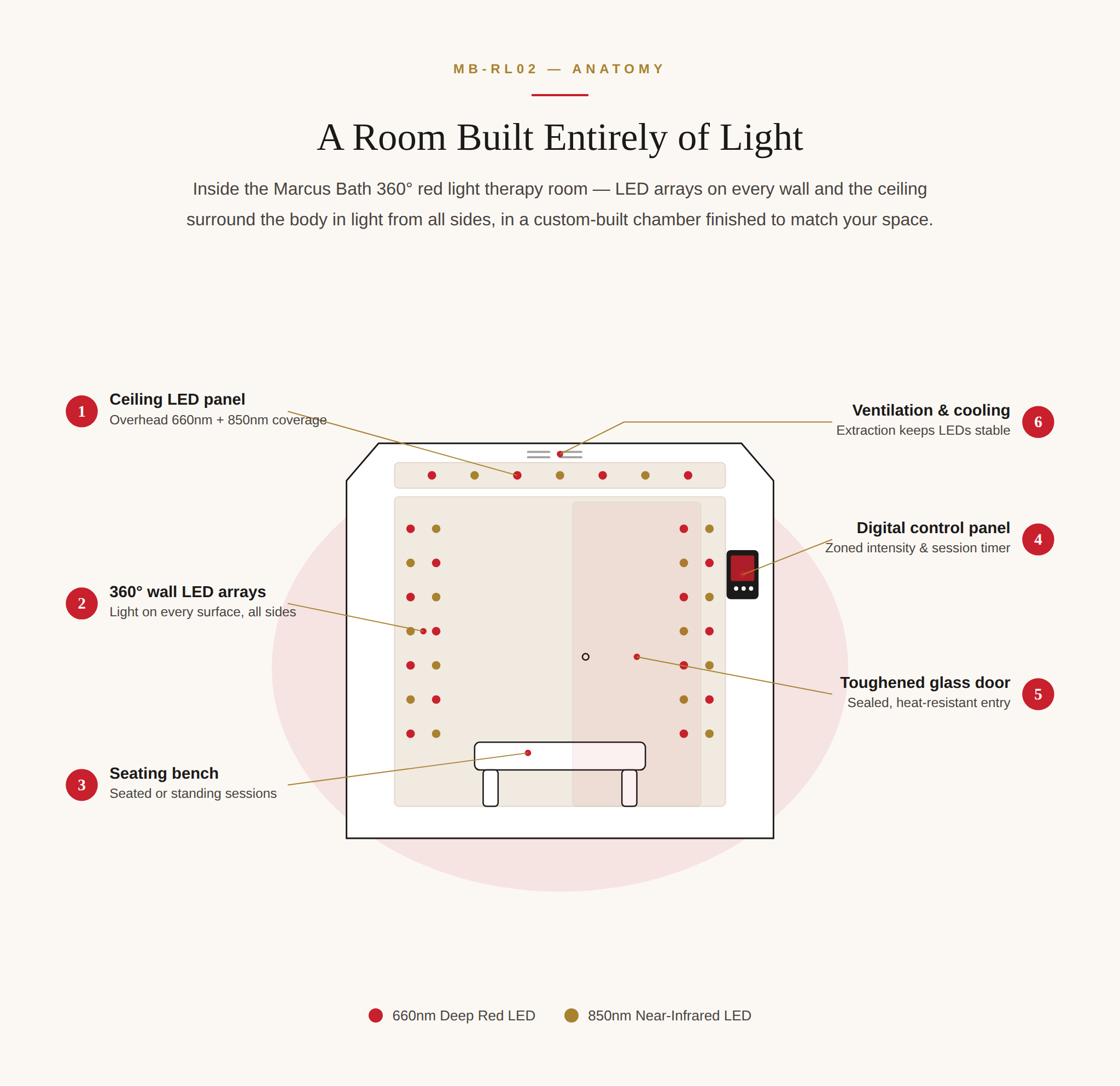 Red light therapy bed labelled parts diagram